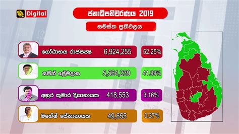 2019 Sri Lanka Presidential Election Results » Lanka Free Library