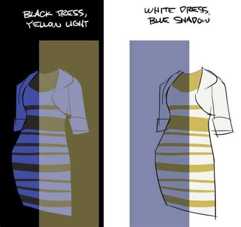 How can the "dress" optical illusion be accurately reproduced on other ...