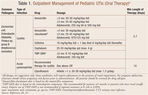 Risk factors of uti - Order Essays Online Cheap | scienceessay.web.fc2.com