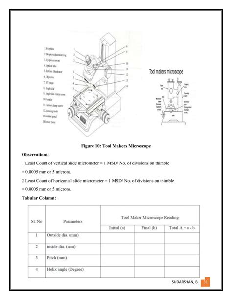 METROLOGY LAB MANUAL 26 12-16 | PDF