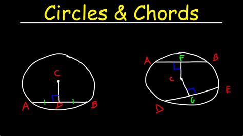 Circles - Chords, Radius & Diameter - Basic Introduction - Geometry ...