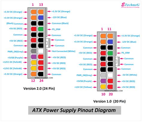 kommunista curl kifinomult pc power supply pinout elvetése statisztika Autonómia