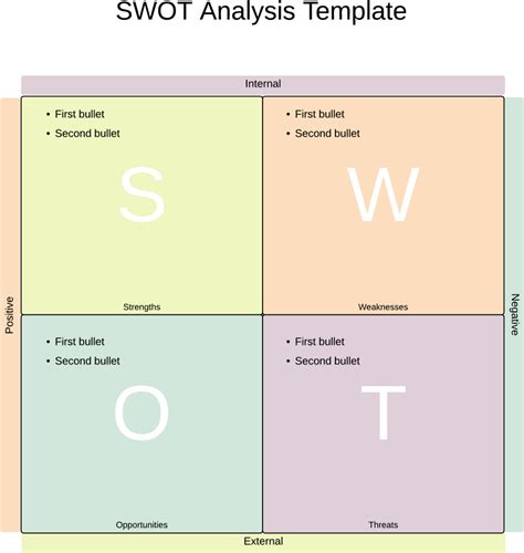 Swot Analysis Clipart Hd Png Swot Analysis Swot Chart Png Image For 0608 | HOT SEXY GIRL