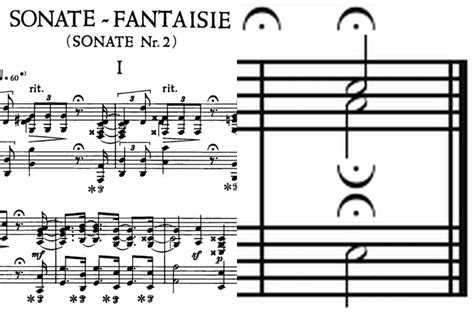 Fermata In Music Notation - Phamox Music