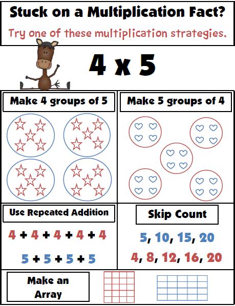 Teacher's Take-Out: Multiplication Strategies Poster- Freebie! | Multiplication, Learning math ...