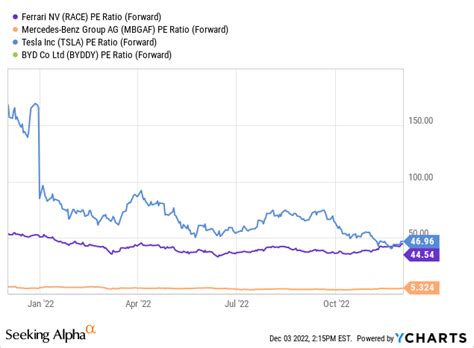 Mercedes Strategy Stands Out From The Crowd And The Stock Is A Steal (OTCMKTS:MBGAF) | Seeking Alpha