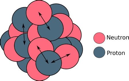 Heisenberg Atomic Theory Model