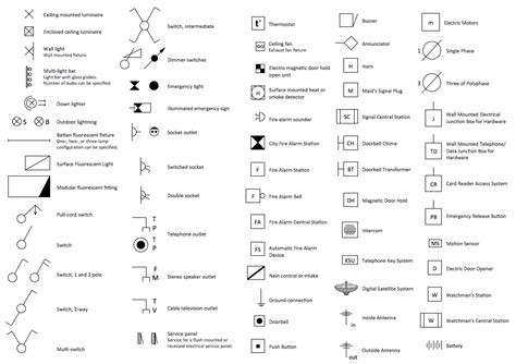 House Floor Plan Electrical Symbols - floorplans.click