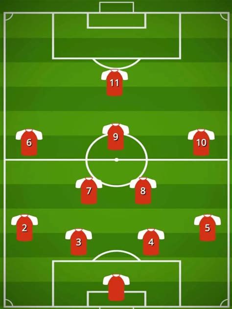 4 Best Formations To Use Against 4-3-3 - A Complete Guide