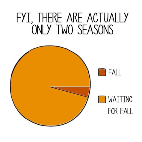 50 Fall Memes That Prove Autumn Is The Best Time Of The Year