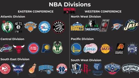 How Does the NBA Conference System Work? – Basketball Noise