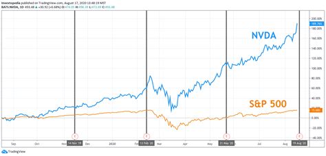 Nvidia Stock Price Before 2024 Split - Cindy Deloria