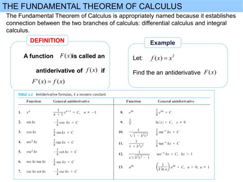 The Fundamental Theorem of Calculus