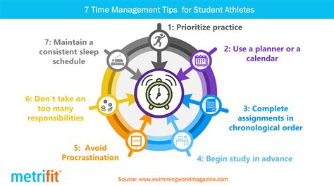 The importance of time management skills – Metrifit Ready to Perform