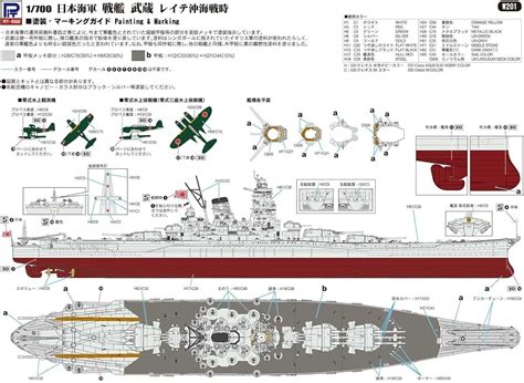 pit road 1/700 Skywave series Japan Navy Battleship Musashi Battle of Leyte Gulf | eBay