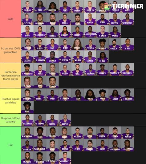 2019 Vikings Roster Projection: Tiers Of A Roster - Daily Norseman