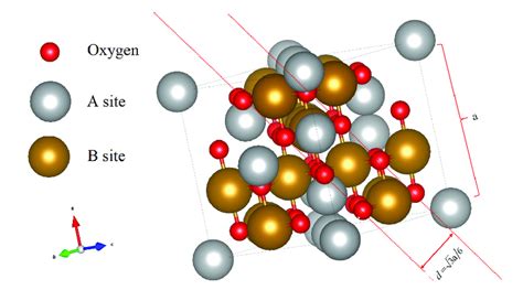 Schematic representation of the spinel ferrite crystal structure. | Download Scientific Diagram