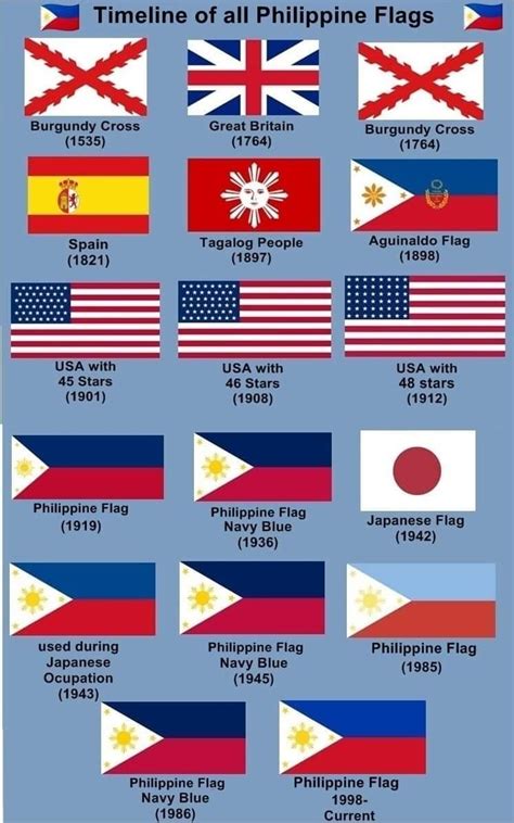 Origin Of The Symbols Of The Philippine Flag R/vexillology, 50% OFF