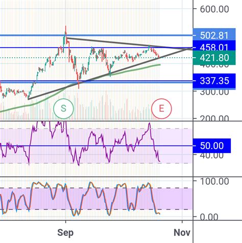 TSLA-LONG chart pattern for NASDAQ:TSLA by jecthesailor1989 — TradingView