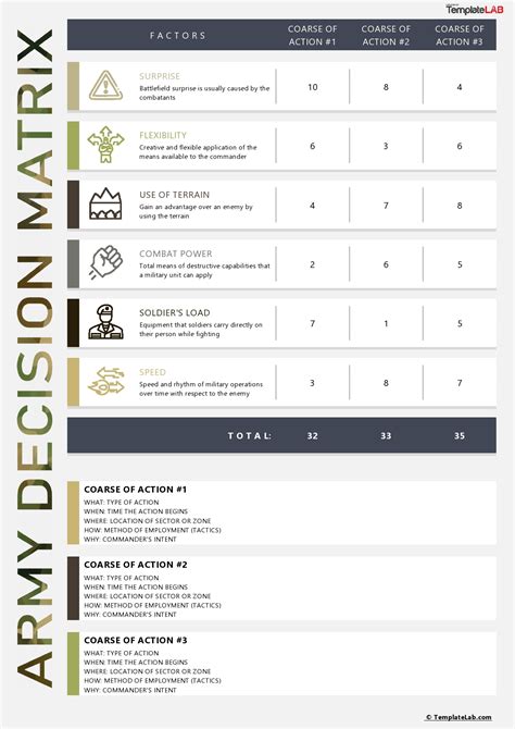 Military Decision Matrix Example