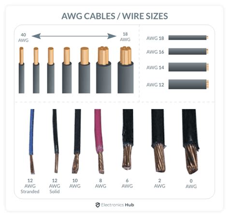 Wire Gauge Chart American Wire Gauge Awg Wire Size Chart | electronicshub