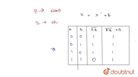 Identify the logic gates marked P and Q in the circuit Fig. Write the