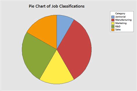 Pie Charts: Using, Examples, and Interpreting - Statistics By Jim