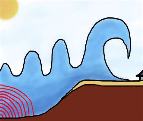 Tsunami! This fun and technically accurate tsunami drawing is a great piece of clip art and is ...