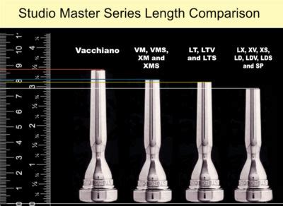 Trumpet Mouthpieces - Stork Custom Mouthpieces