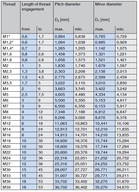 18 [pdf] ISO STANDARD METRIC THREAD CHART PDF PRINTABLE DOCX DOWNLOAD ...