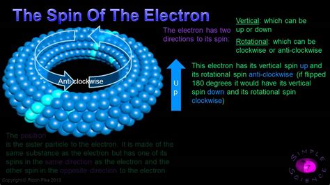 www.thesimpleuniverse.com : Electron Spin - YouTube