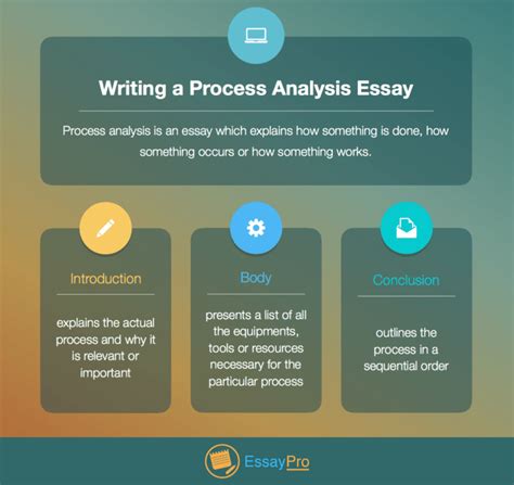 Process Analysis Essay | Template Business