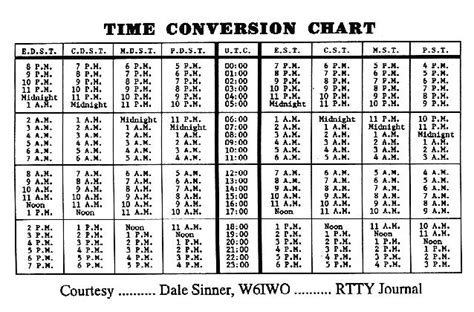 time clock conversion table | Brokeasshome.com