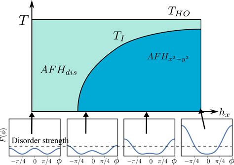 Heavy fermion and mixed valent physics | Rebecca Flint