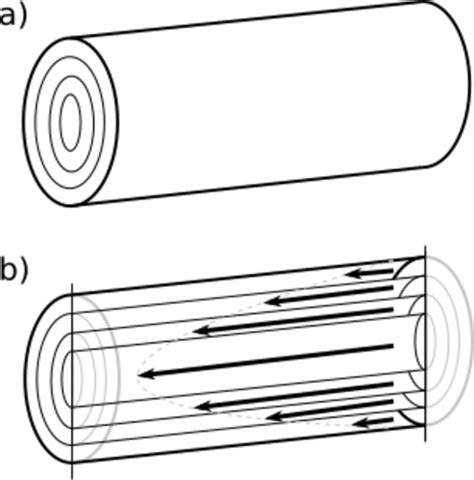 Hagen–Poiseuille equation - HandWiki