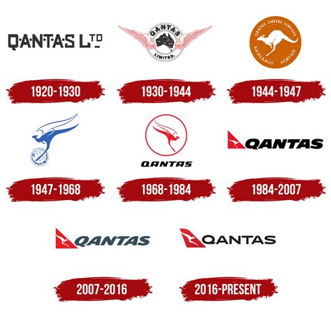 Qantas Logo Dwglogo - vrogue.co