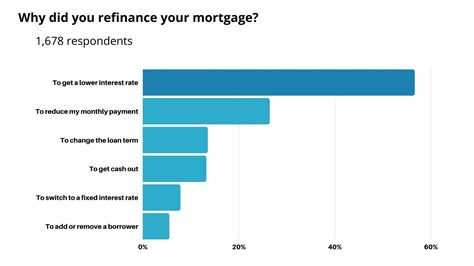 Best Mortgage Refinance Companies of September 2022 - Compare Refinance ...