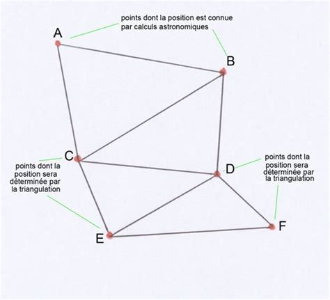 Triangulation - Vikidia, l’encyclopédie des 8-13 ans