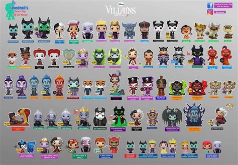 Pin by Emma Lunar on Funko Pop Disney | Funko pop list, Funko pop, Funko pop dolls