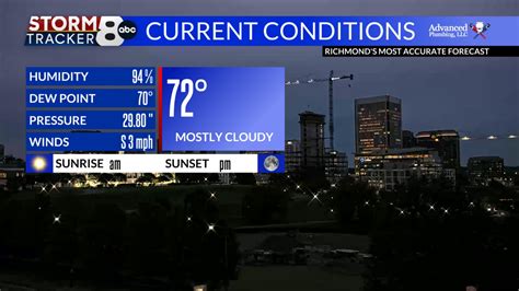 Temperatures in Virginia | Richmond, Williamsburg | 8News