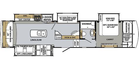 2018 Forest River Cardinal Specs & Floorplans