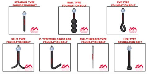 Types Of Foundation Bolts