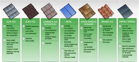 Roofing Materials Overview - Alpha Construction Group | Alpha Construction Group