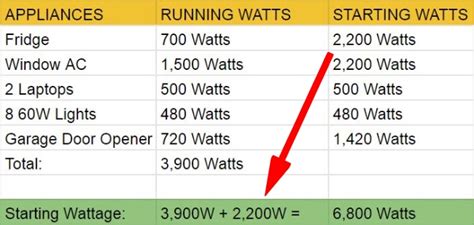 What Size Generator Do I Need? (Chart + 3-Step Excel Method)