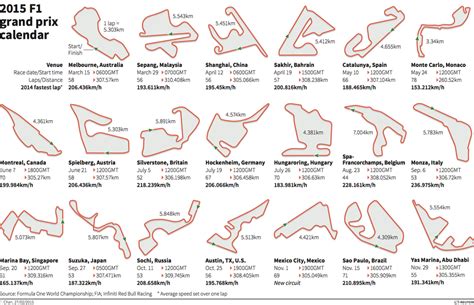 f1 track maps all circuits – Konabrine