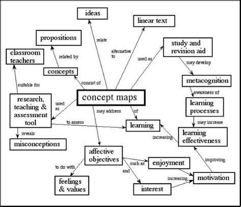 Educational Research Methods