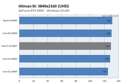 Intel Core i7 11700KF processor review