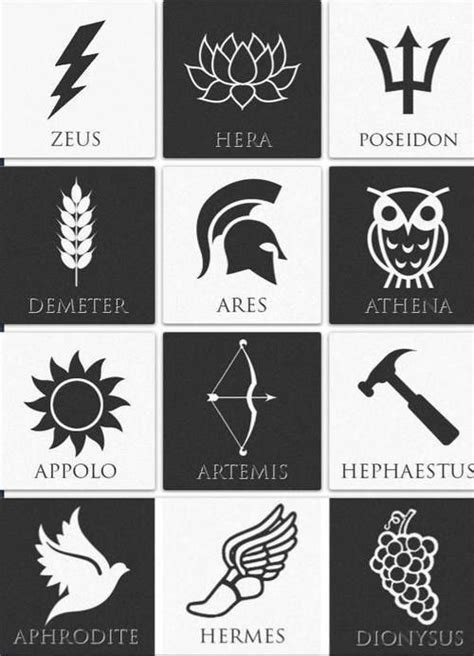 Demeter Symbols