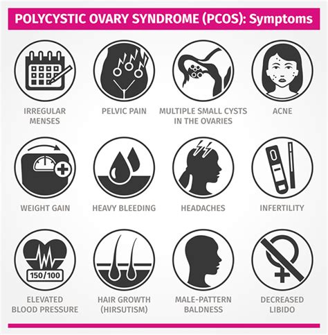 Pcos Ovary Pain