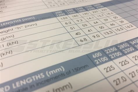 Concrete Lintel Span Chart